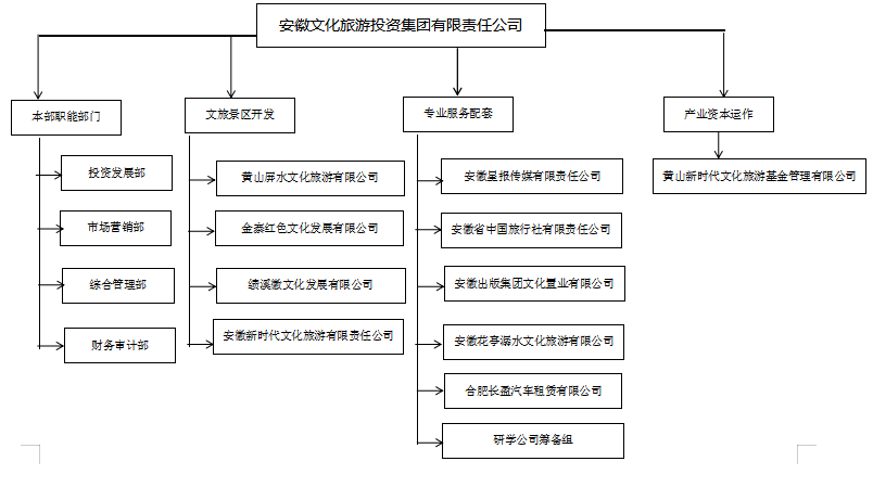 集團(tuán)組織架構(gòu)圖.png